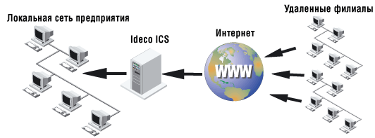 Фирма "Сети": системная интеграция. Нижний Новгород. Логотип.